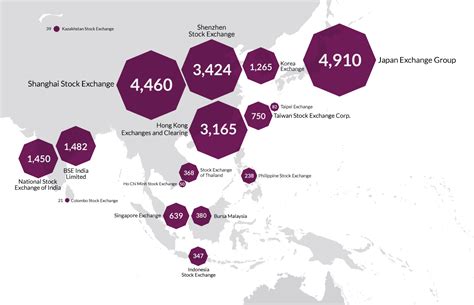 how many stock exchanges are in china